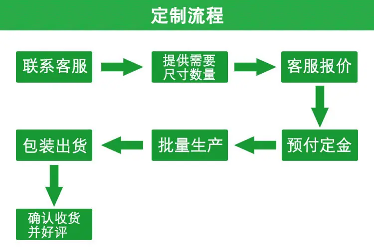 定制流程.jpg