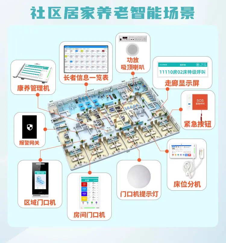 康养管理平台详情-8.jpg