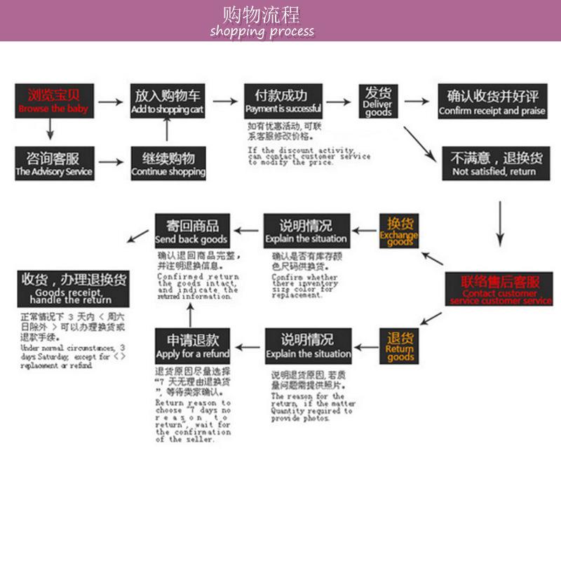 购物流程..jpg