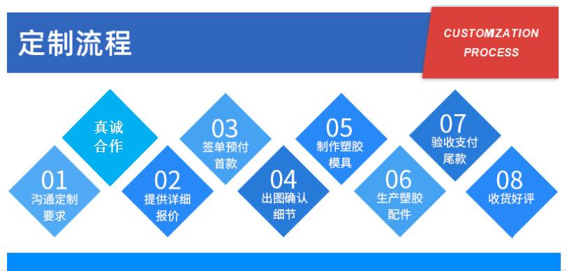 定制流程