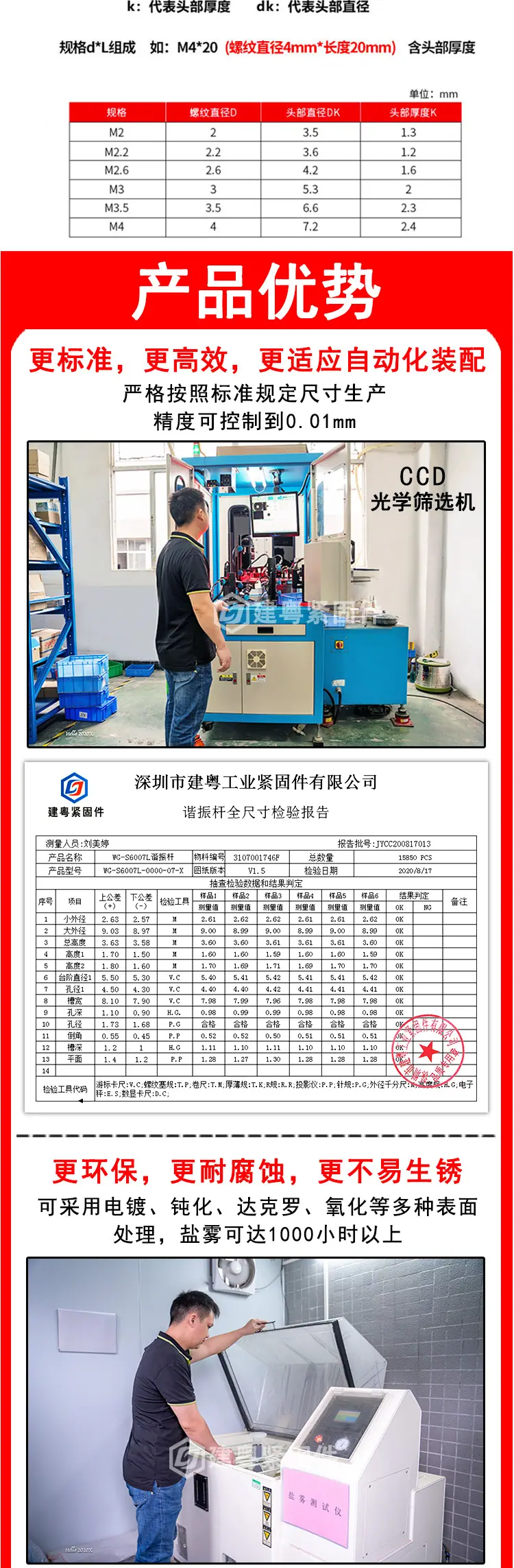 十字沉头割尾自攻建粤详情页_02.jpg