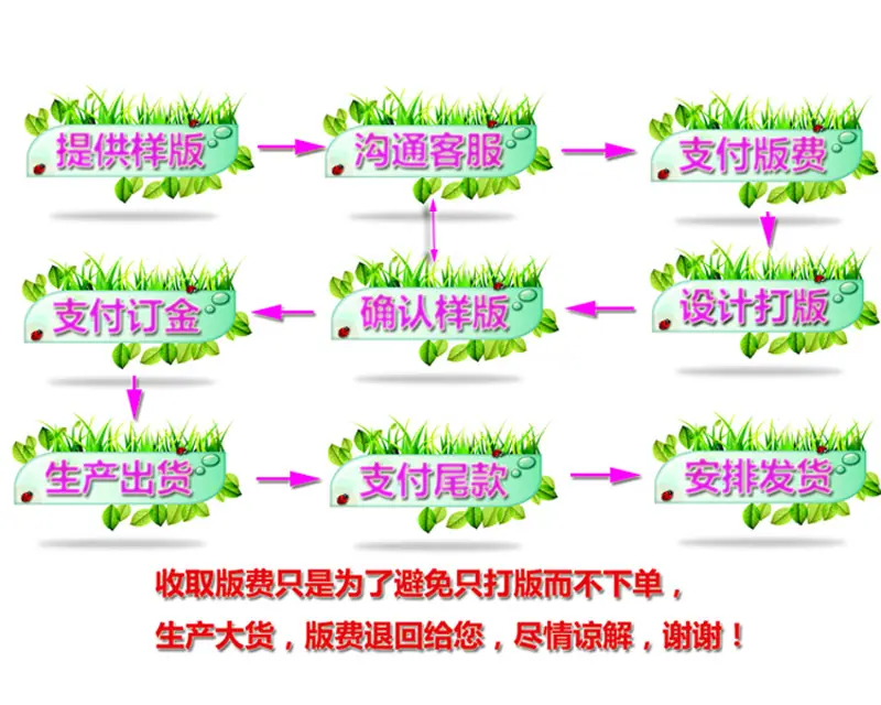 定制流程图2