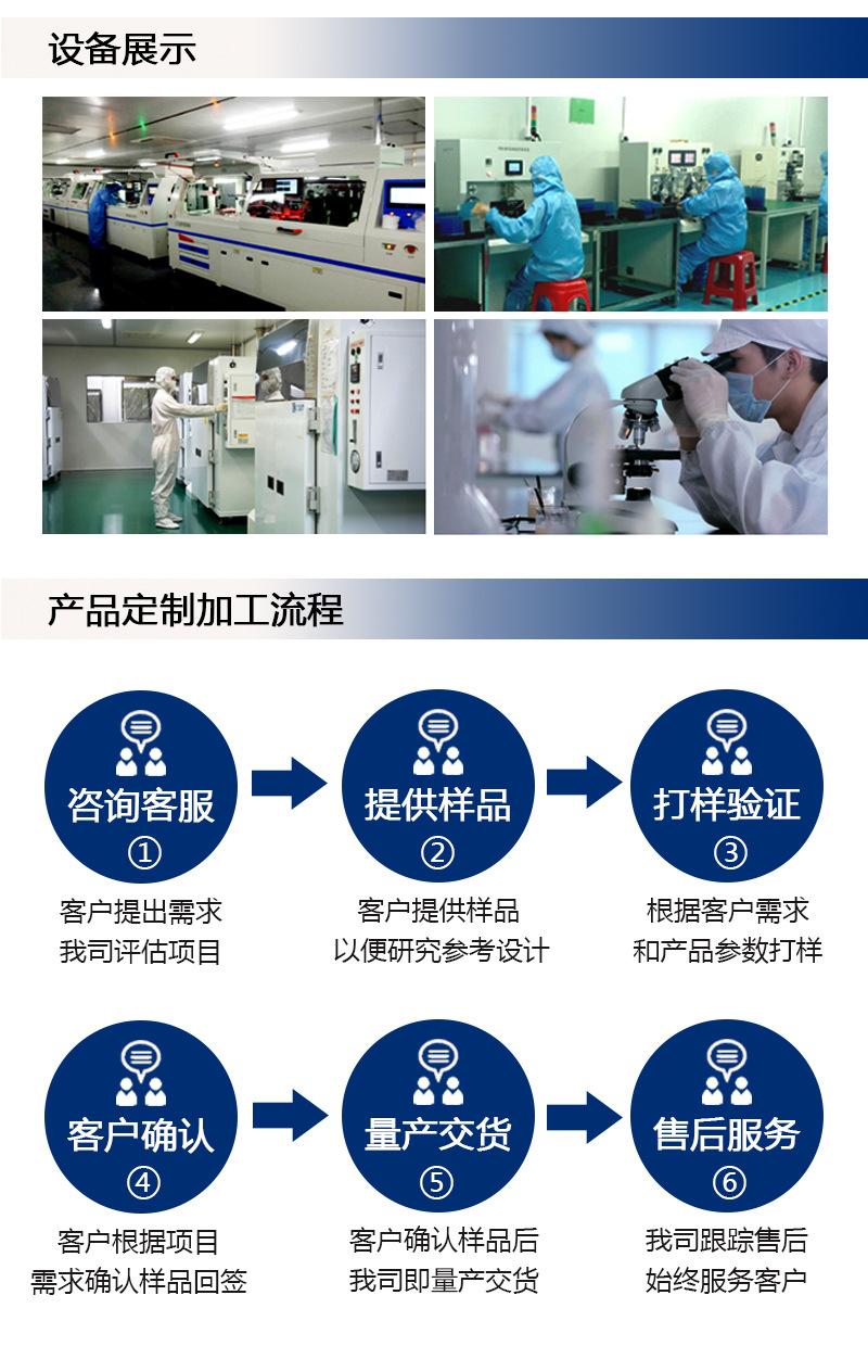 设备展示+定制流程（2）.jpg