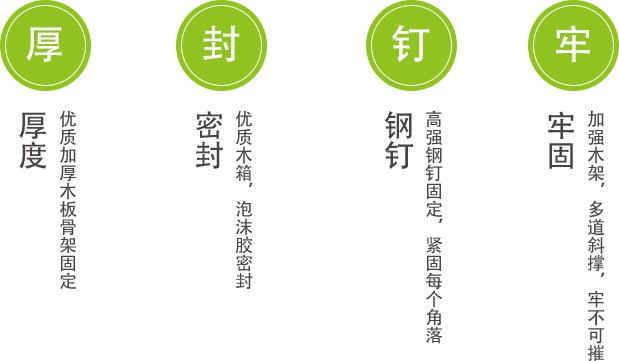 牢、钉、封、厚