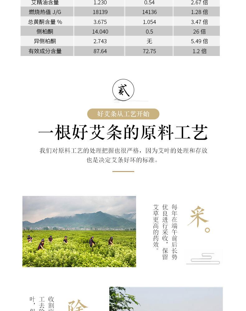 艾柱详情页_05.jpg