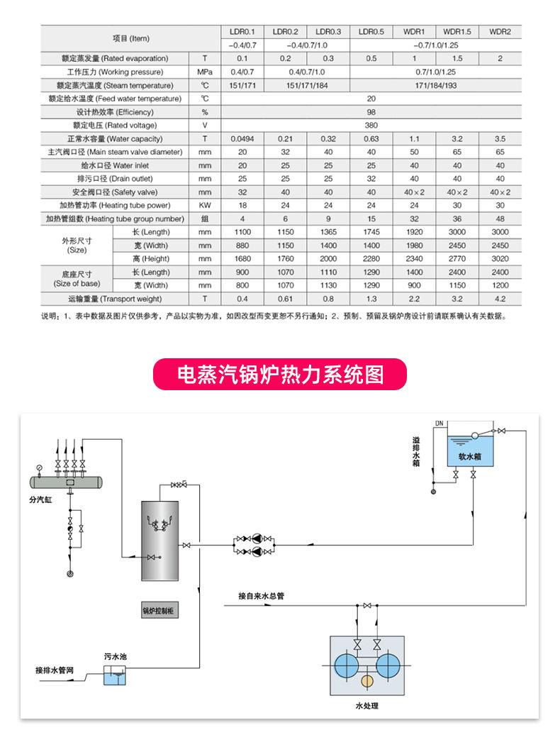电蒸汽锅炉-电蒸汽发生器-_05.jpg