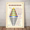Gráfico de Hawkins Cartaz Adesivo Camada Tabela Nível Gráfico Parede Positiva Gráfico de Estudo
