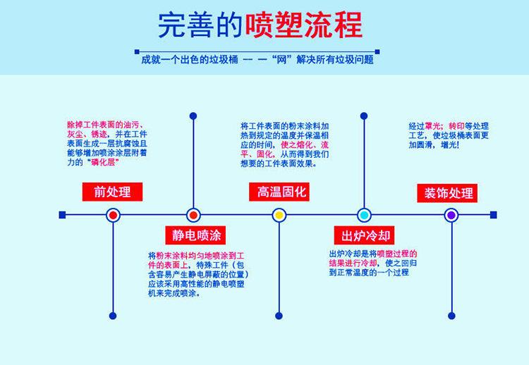 喷塑流程