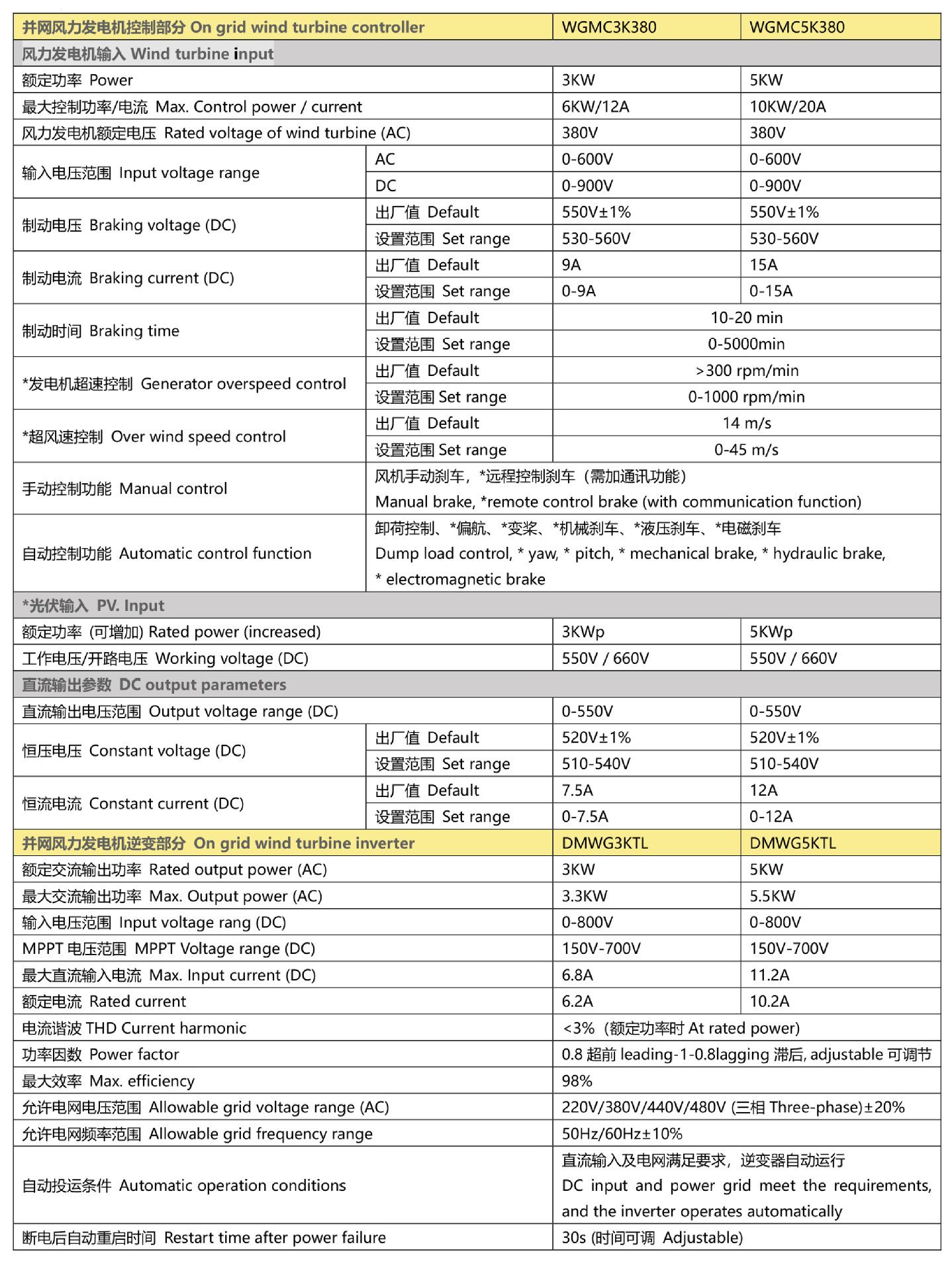 三相3-5KW（1）