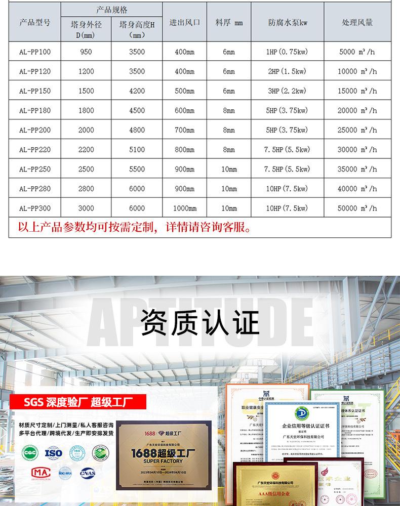 PP喷淋塔详情页_10.jpg
