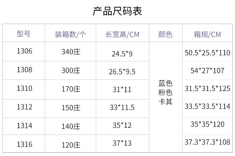 1306圆筛