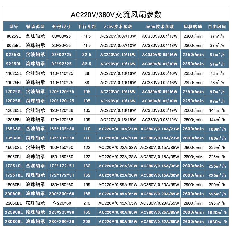 常规交流风扇参数