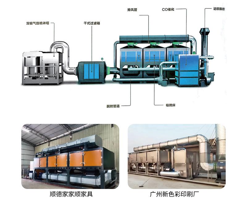 2023-废气处理B_06.jpg
