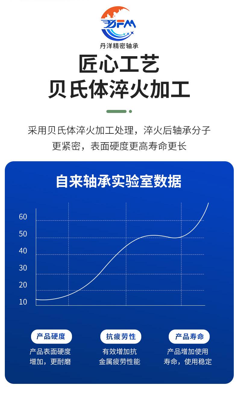 张东平丹阳-调心滚子轴承_05.jpg