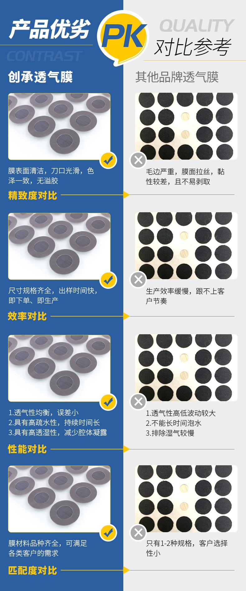 产品对比_透气膜(1).jpg