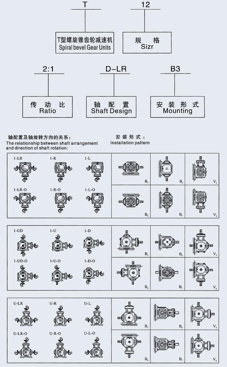 T系列螺旋锥齿轮转向箱描述_05.jpg