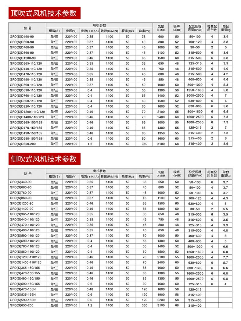 变压器散热风机