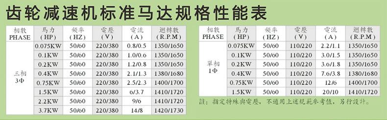 6 规格参数表
