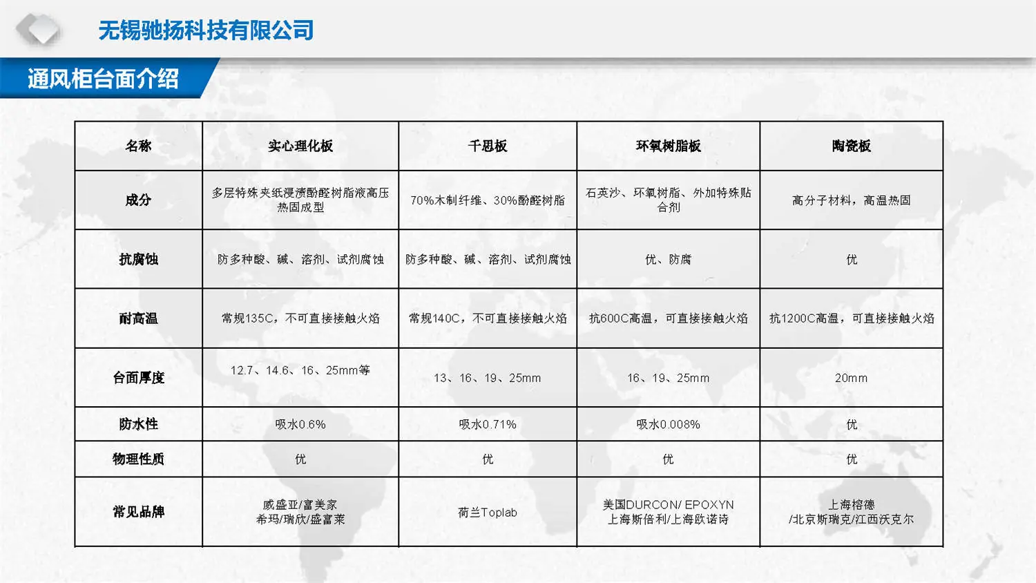 驰扬科技通风柜介绍PPT_页面_07.jpg