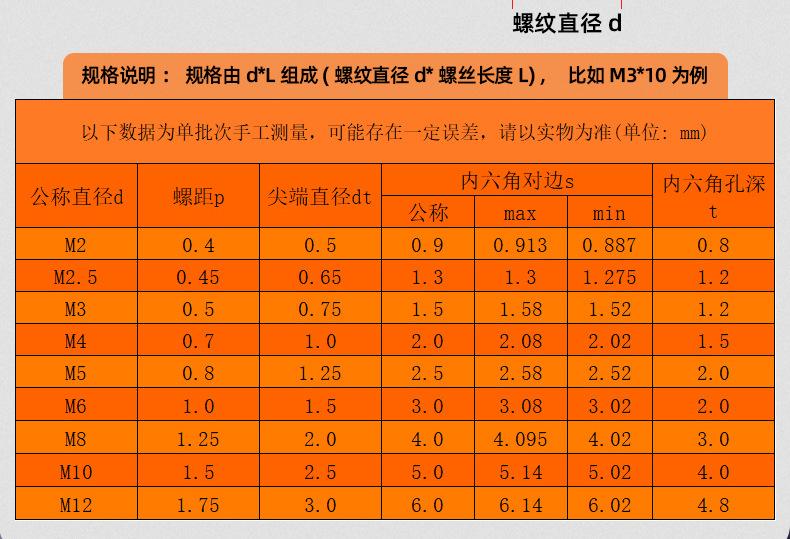 12.9级内六角尖端机米螺丝_03_13.jpg