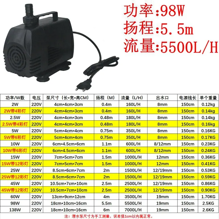 5500 98W