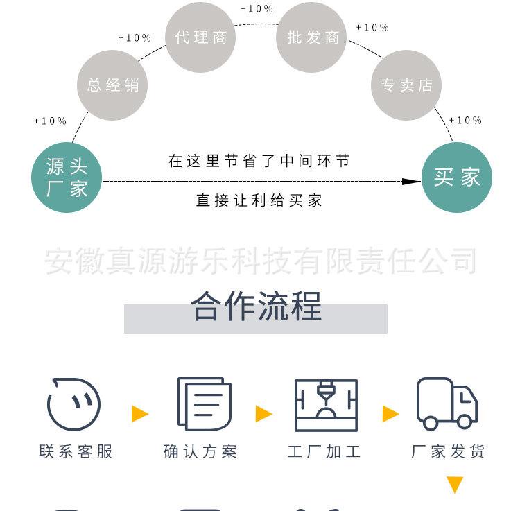 详情页