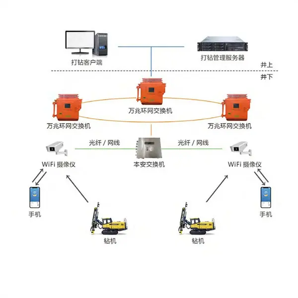 智能打钻视频监控系统.jpg