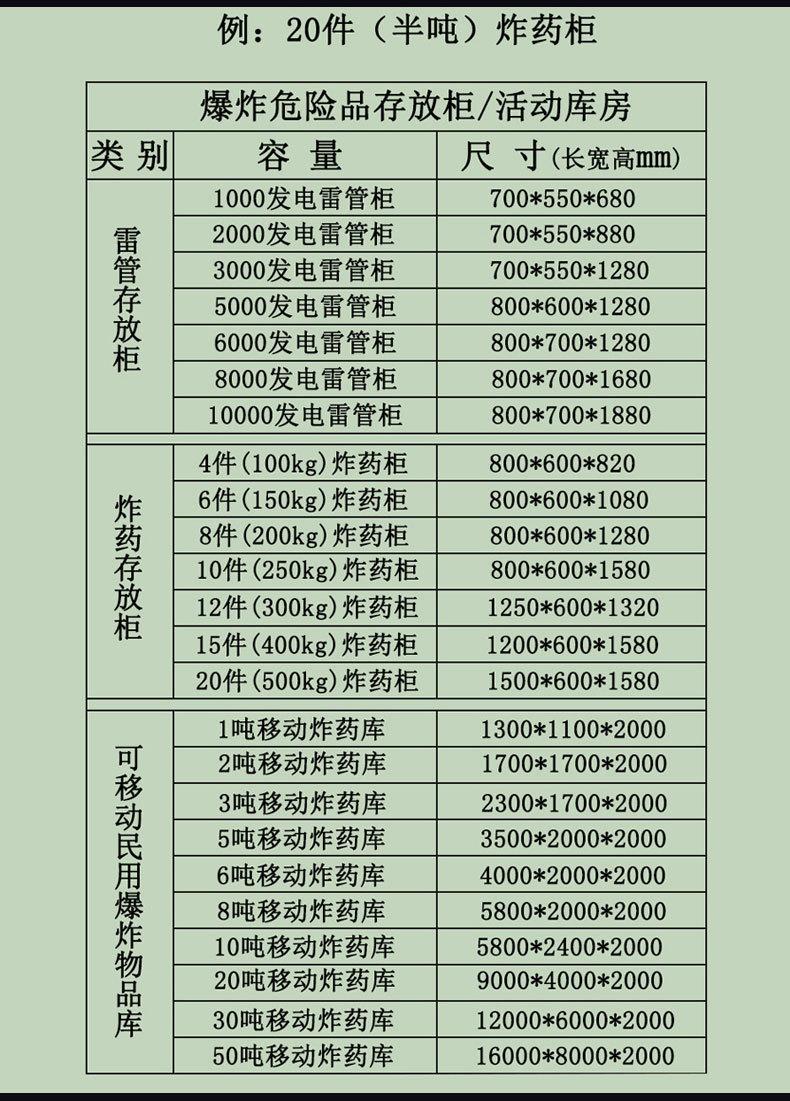 移动式爆炸危险品存放柜-1_03.jpg