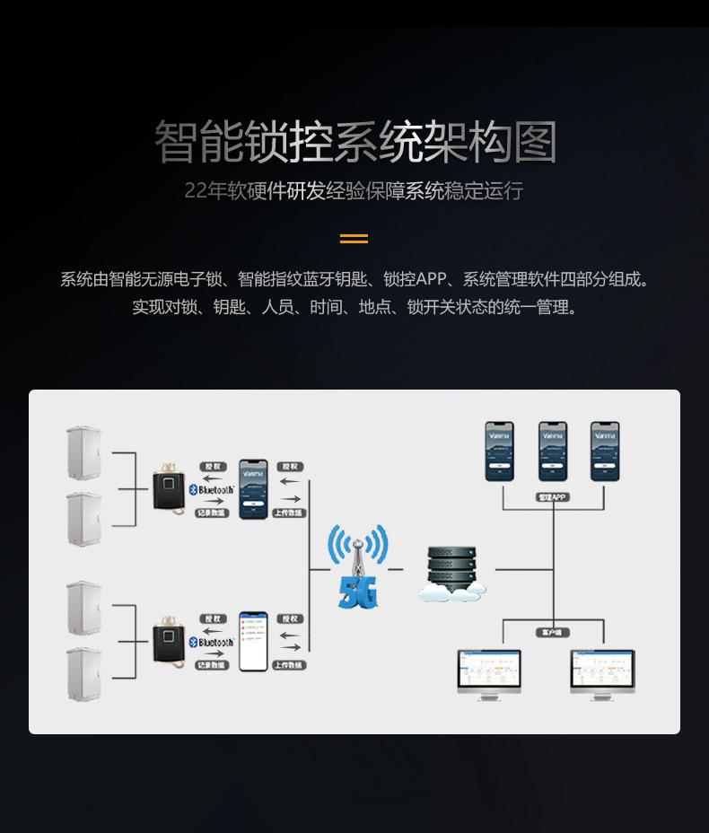 指纹锁移动端_07