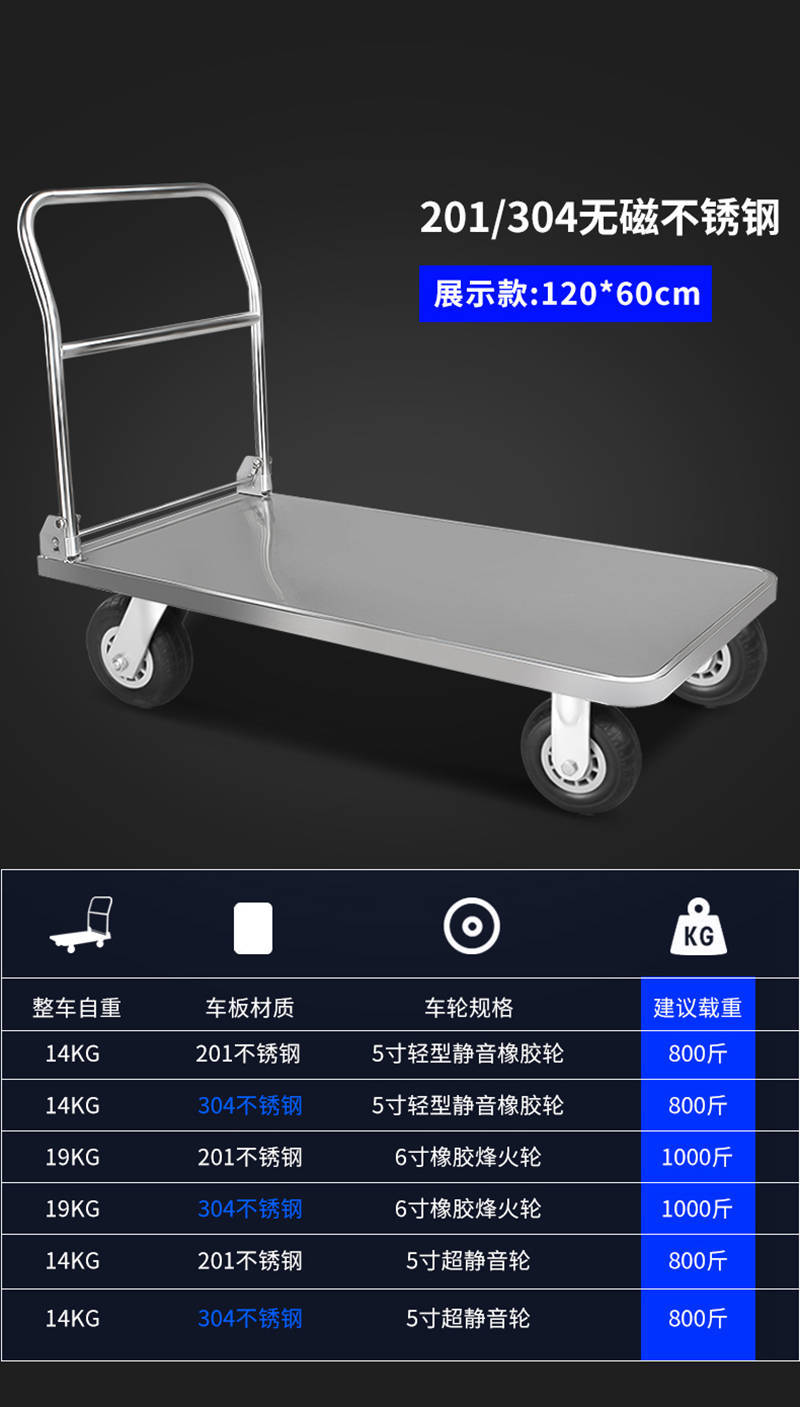 详情页
