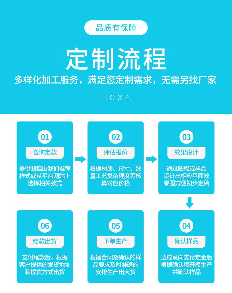 定制流程