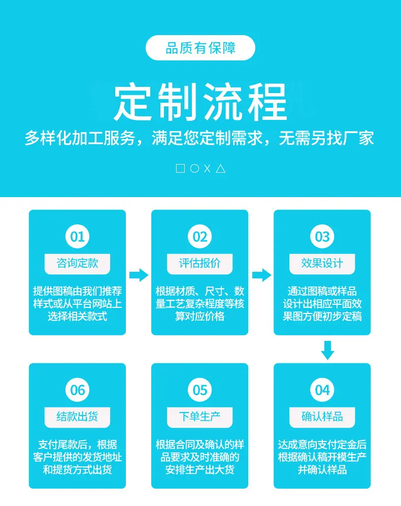 定制流程