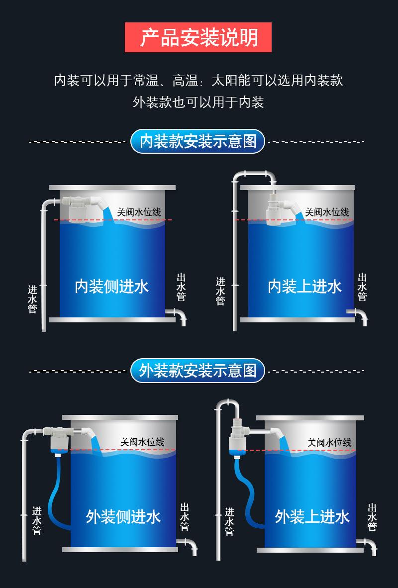 1安装示意
