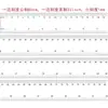 Régua de filme Régua macia Régua transparente Escala em ambos os lados Escala é 0,1 mm Laminada Pode