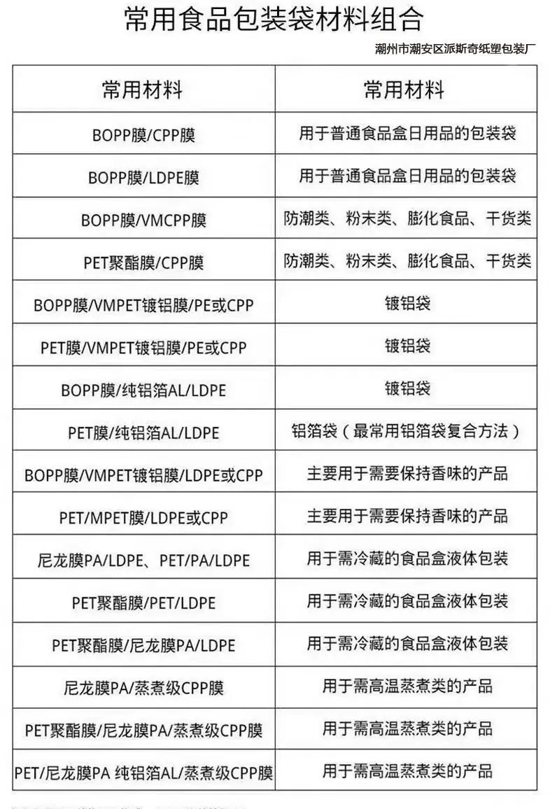 常用食品包装袋材料组合