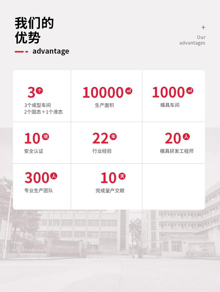 电子元器件硅胶连接件