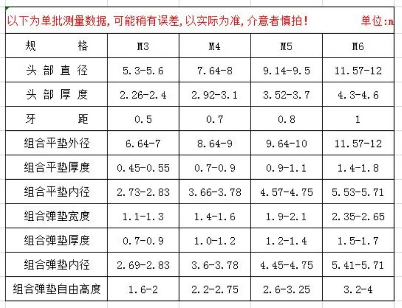 GB9074.4 碳钢规格尺寸表_副本