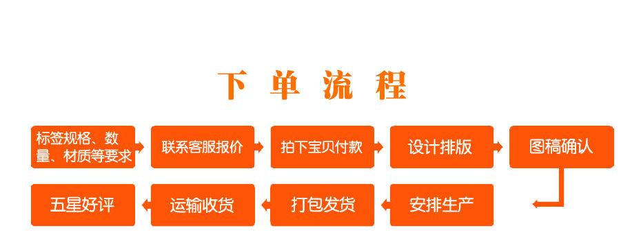 不干胶标签铜版纸贴纸书写纸标签可移铜板不干胶贴纸
