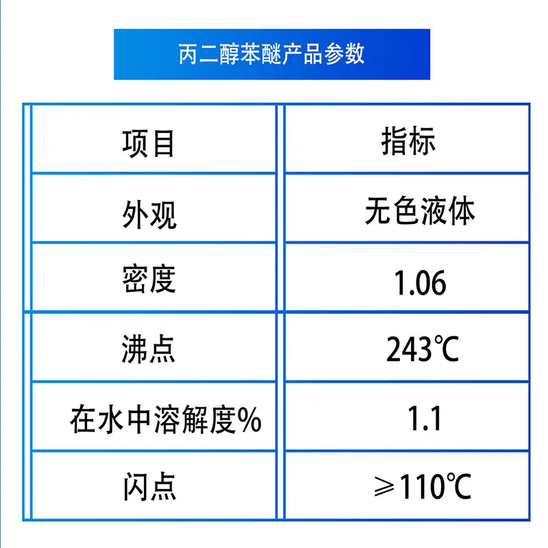 参数