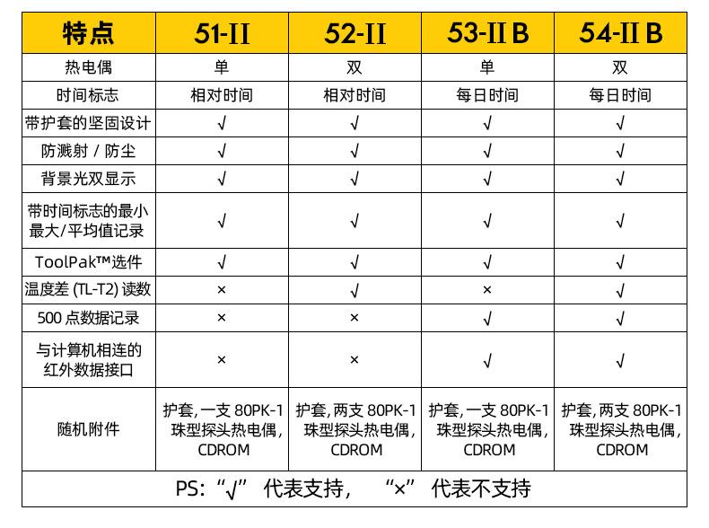 厂家授权代理商FLUKE51II双通道温度测试仪F52-2福禄克数显温度计