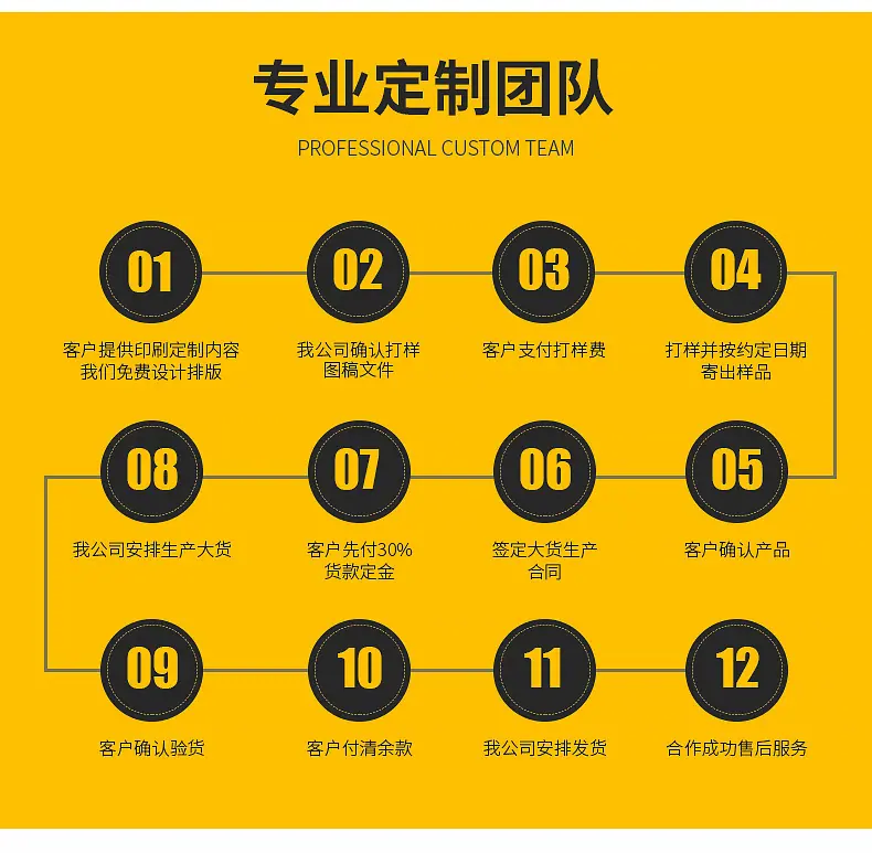 定制流程