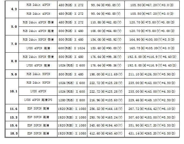 产品目录2