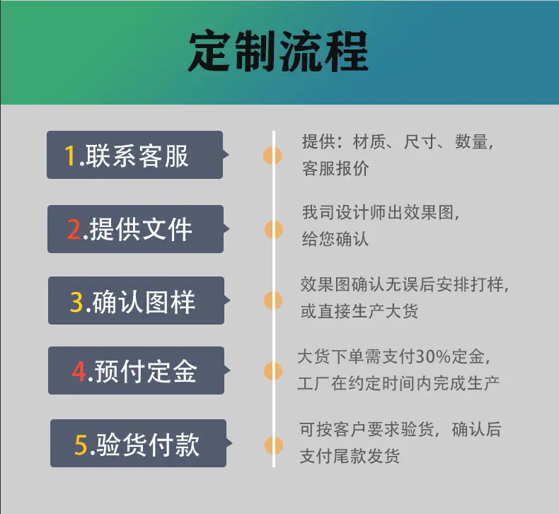 定制