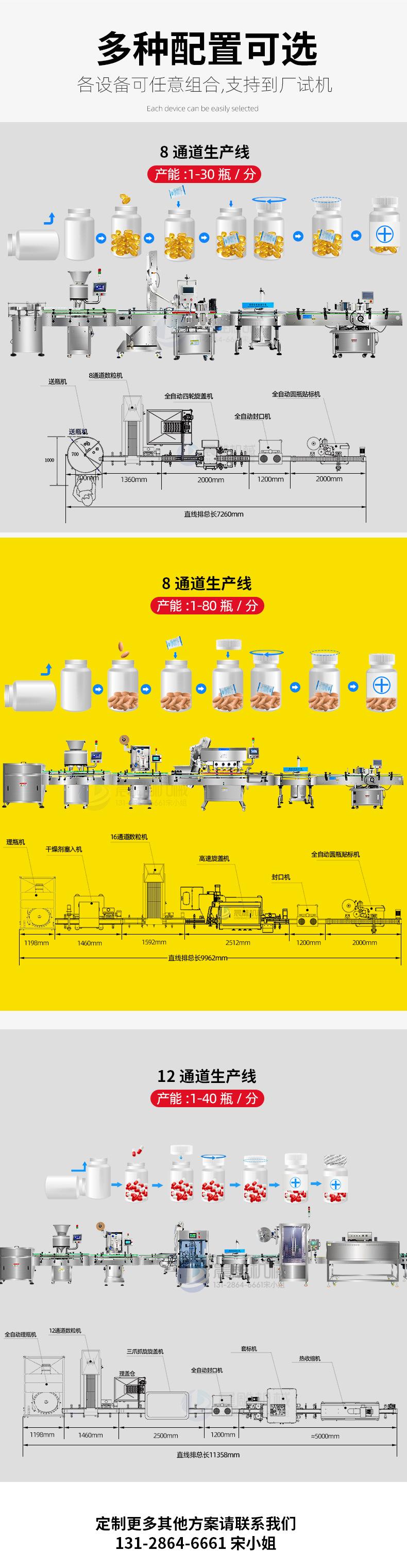 全自动装瓶生产线_05