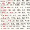 160 Piezas de Pegatinas de Medicina Tradicional China de Tres Ingredientes, Materiales Medicinales para Acondicionar Enfermedades, Aprendizaje de Fórmulas, Cuaderno DIY, Pegatinas para iPad, Impermeables