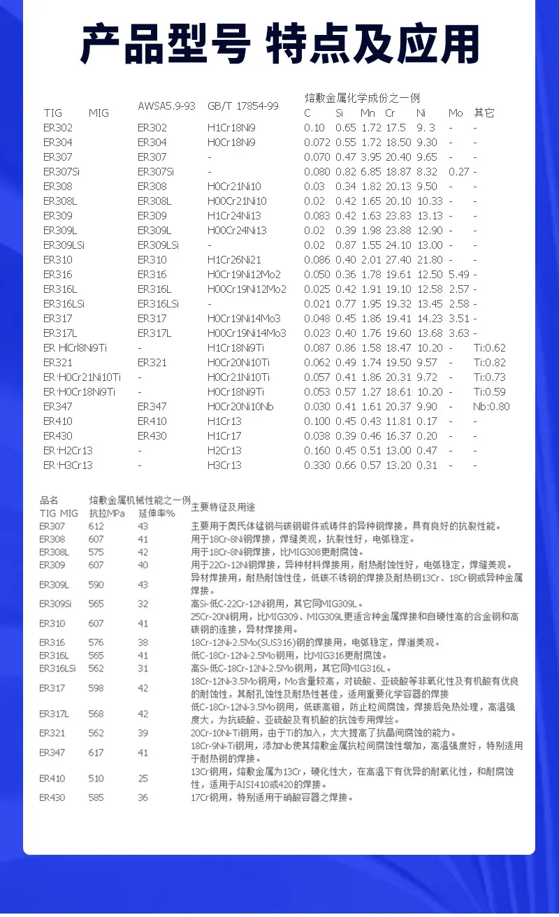 气保焊丝_07