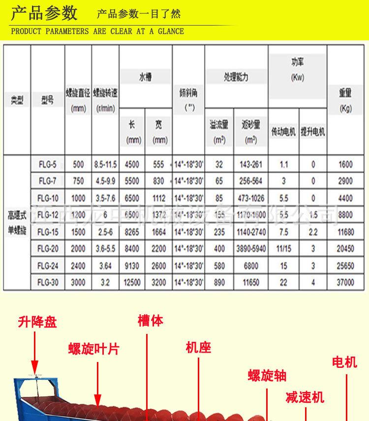 螺旋洗砂机 (6).jpg