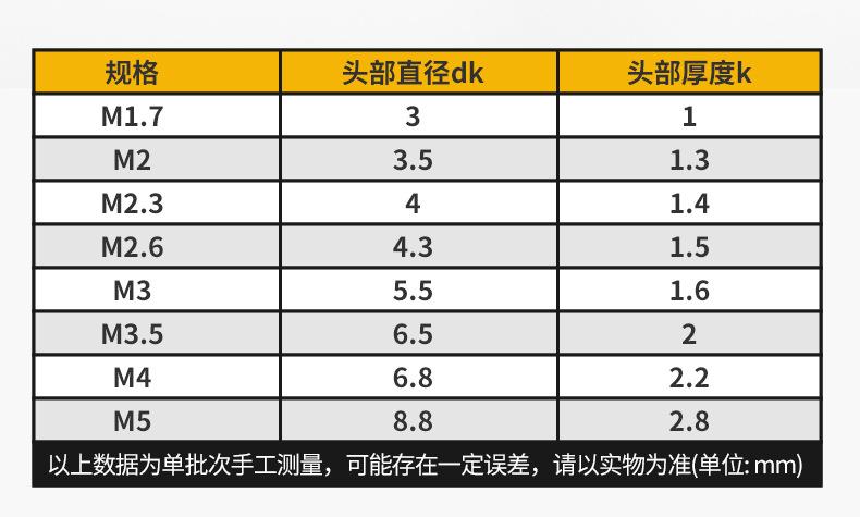 详情25：圆头十字割尾自攻P_10