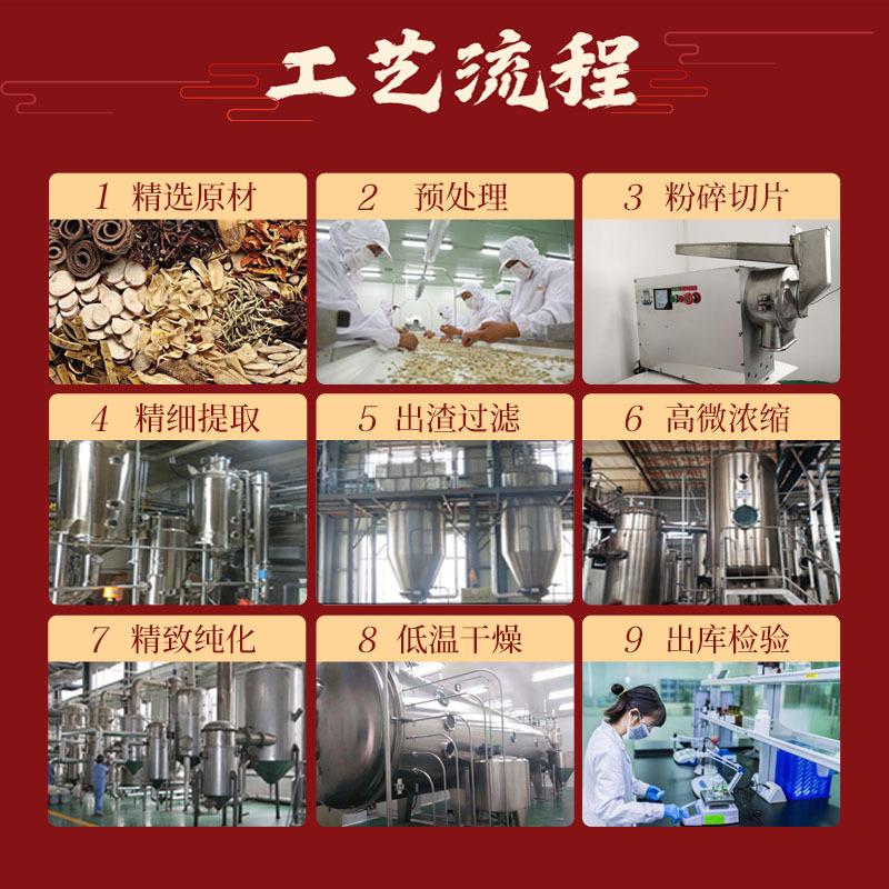 工艺流程 提取物(2)