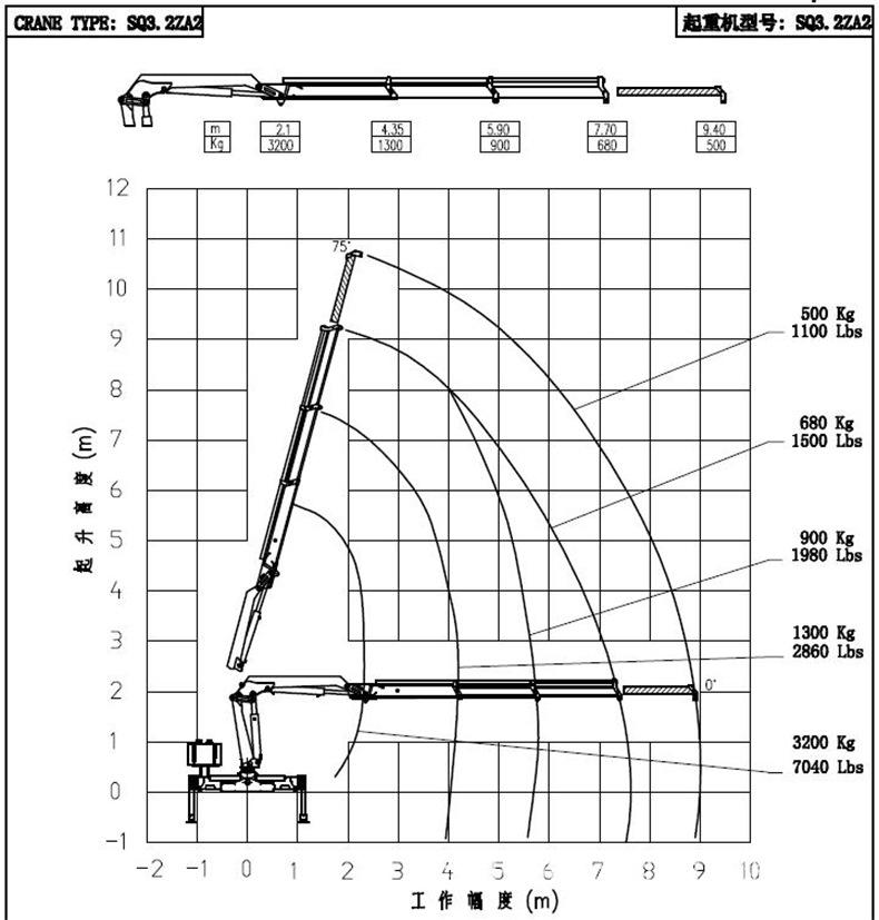 SQ3.2ZA2